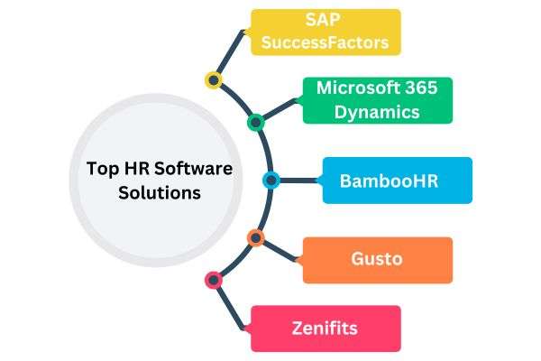 hr-software