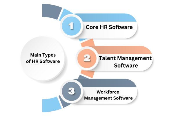 hr-software